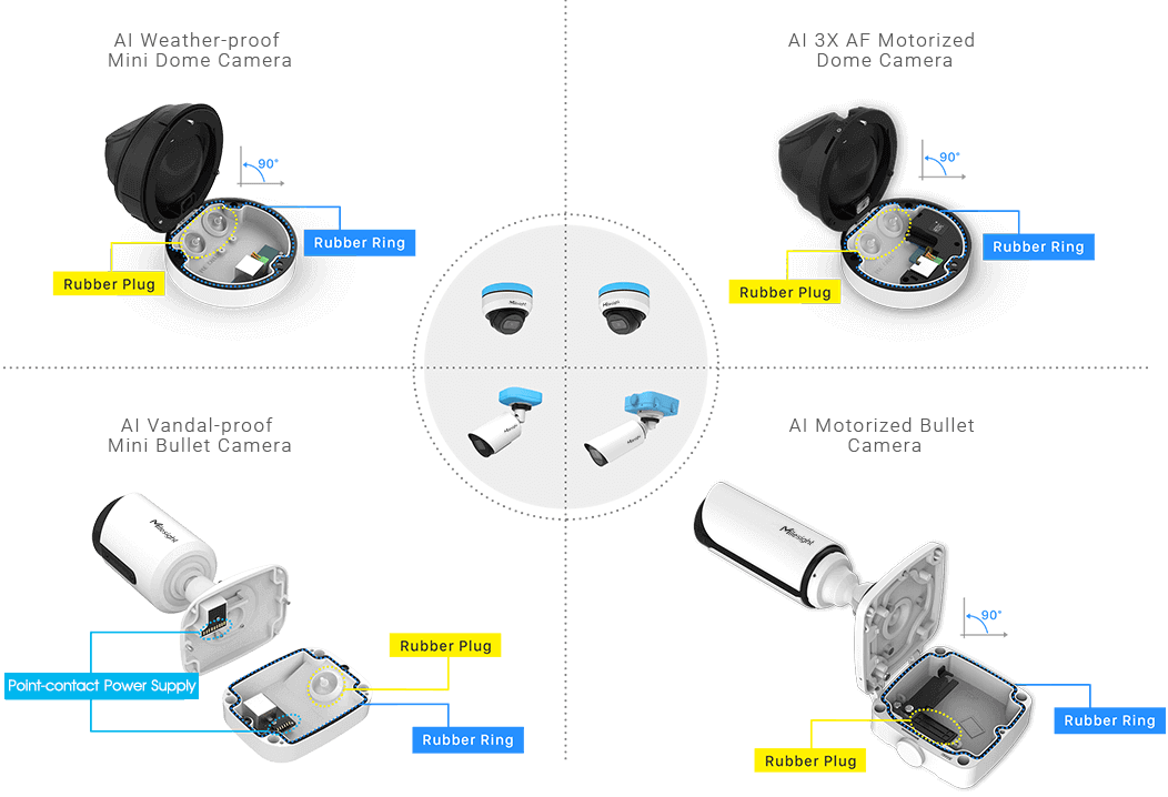 box Integrated Junction Box, Vandal-proof Mini Bullet Network Camera, Vandal-proof Motorized Mini Bullet Network Camera, Weather-proof Mini Dome Network Camera, AF Motorized Mini Dome Network Camera.