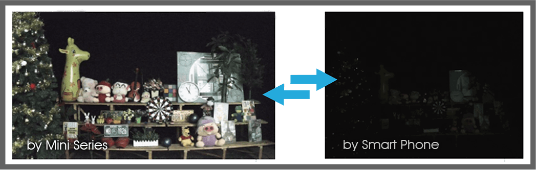 lowlight Ultra Low-light