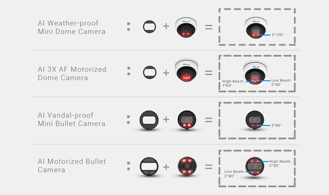 IR of Vandal-proof Mini Bullet Network Camera, Vandal-proof Motorized Mini Bullet Network Camera, Weather-proof Mini Dome Network Camera, AF Motorized Mini Dome Network Camera.