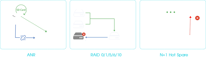 NVR data security