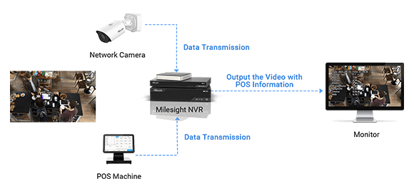 pos solution