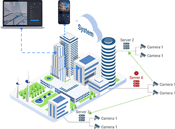video manage1 robust system of Milesight VMS Enterprise