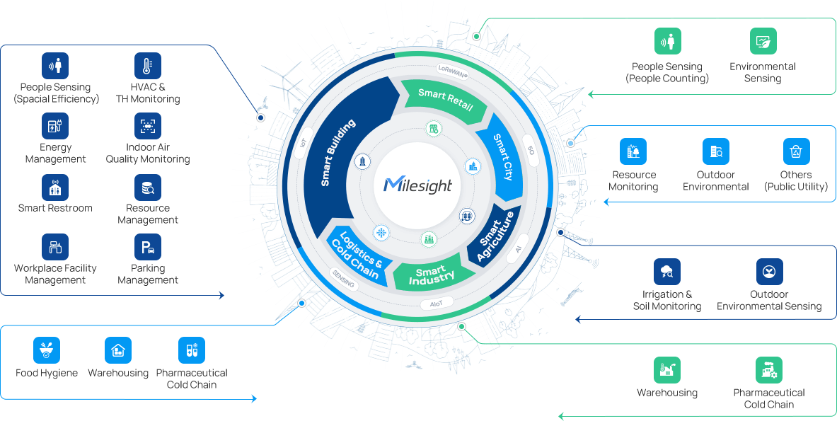 product application matrix
