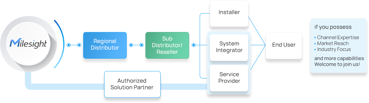 project protection