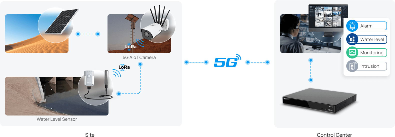 topology diagram topology diagram