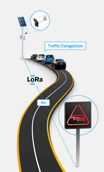 congestion warning system