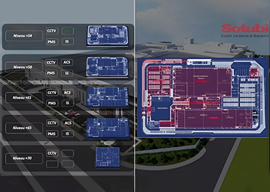 centralized management