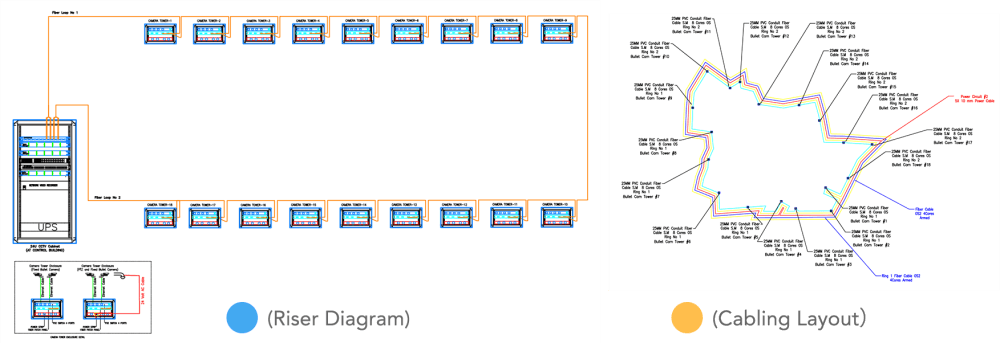 3 Riser Diagram and Cabling Layout of Lafarge PV Solar Plant's surveillance system