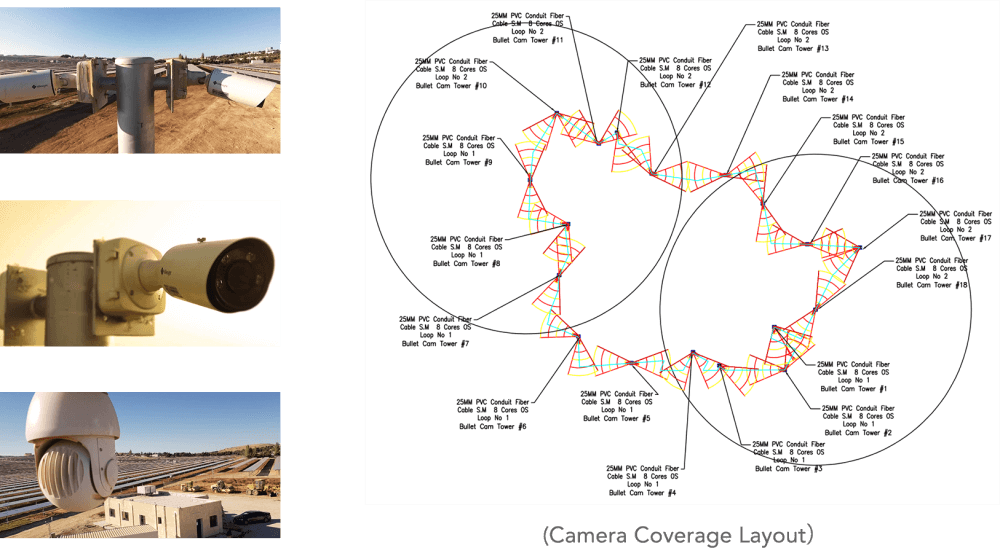 4 Milesight Motorized Pro Bullet Camera and Speed Dome Camera, Camera coverage layout of Lafarge PV Solar Plant