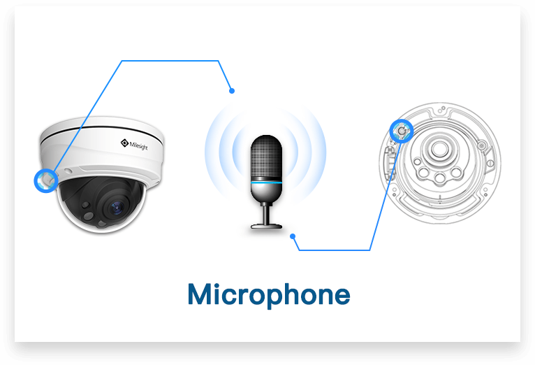 solution2 Milesight pro dome camera with built-in microphone secure retailing store