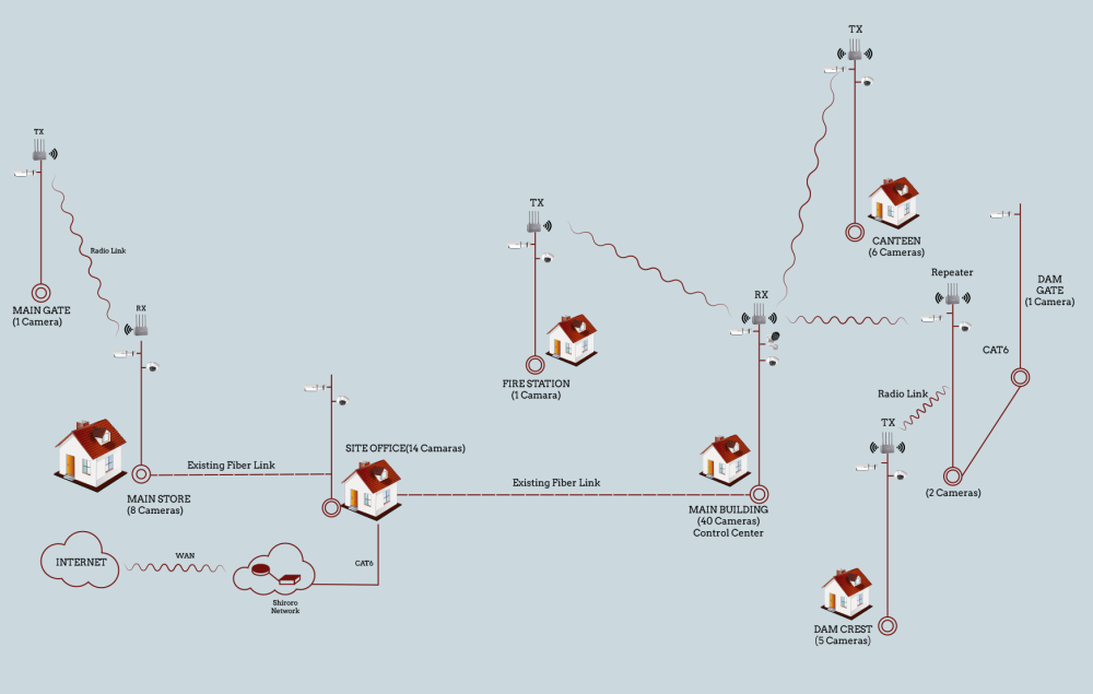 Shiroro Power Station surveillance solution map