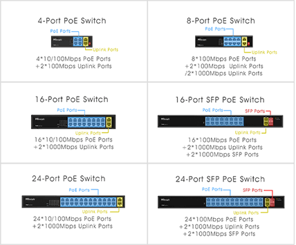 Versatile Ports