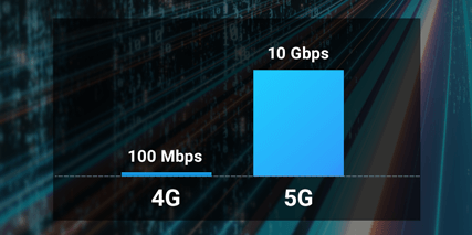 5G High Bandwidth