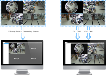 mode Two Kinds of Compatible Modes, Bundle-Stream Mode, Multi-Channel Mode