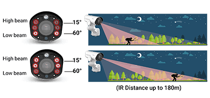 ir Smart IR II, ndaa ai ptz bullet plus camera