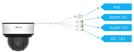 interface ptz dome