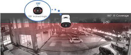  180掳 IR coverage of  180掳 Panoramic Mini Bullet Network Camera