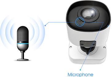 mic Built-in Microphone in NDAA AI 180° Panoramic Mini Bullet Network Camera