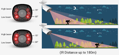 smart NDAA  bullet camera