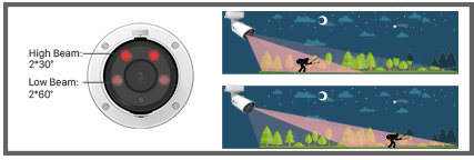 smart IR ndaa bullet camera