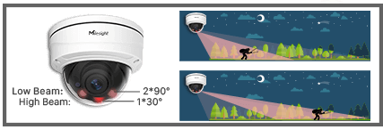 smart ir AI dome