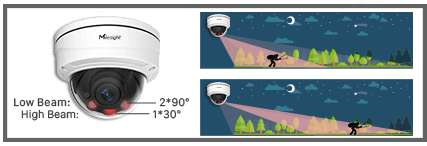 smart ir NDAA AI dome