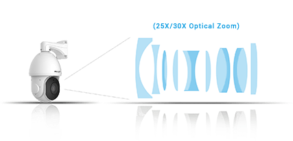 25x30x ndaa ai speed dome lens