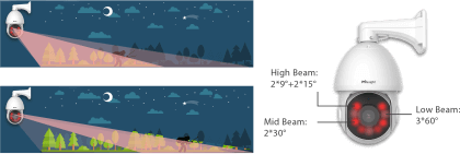 Smart IR II, ndaa Speed Dome