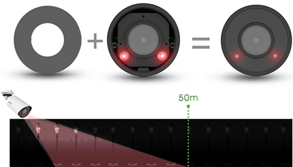 Revolutionary IR Performance