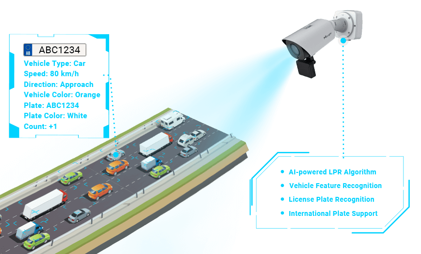 Milesight AI LPR technology