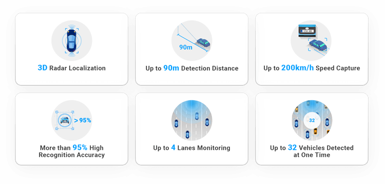 Milesight 3D Radar technology