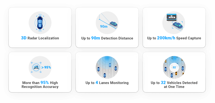 radar Milesight 3D Radar technology
