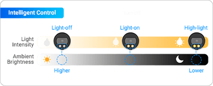 White LED