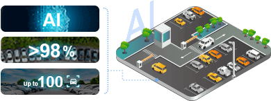 AI-based Parking Space Detection