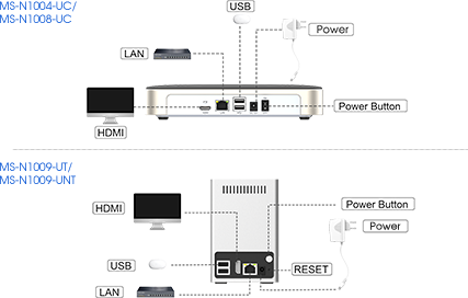 Versatile Interfaces