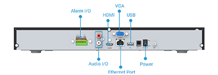 Versatile Interfaces