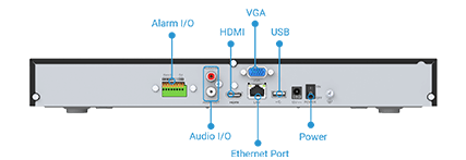 Versatile Interfaces of NDAA NVR