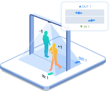 bi directional counting Bi-directional Counting
