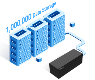powerful local storage capacity Powerful Local Storage Capacity
