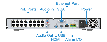 Versatile Interfaces of ndaa nvr