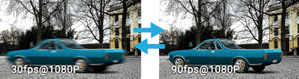 AI high frame rate