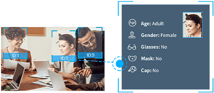 Intelligent Face Detection Management