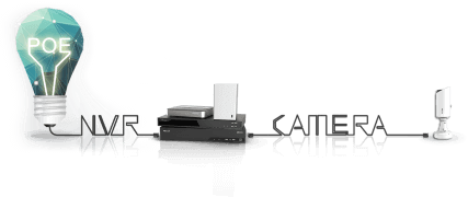 Plug and Play of ndaa nvr