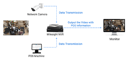 POS  Integration