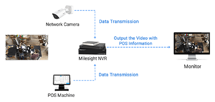 pos POS