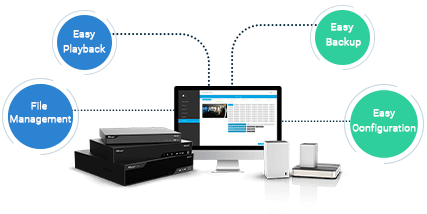 Usability of ndaa nvr