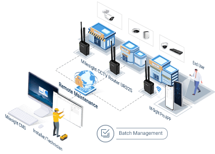 Smart Remote Management Solution