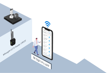 Wi-Fi Client and AP Mode,UR32S