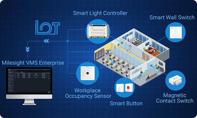 iot app