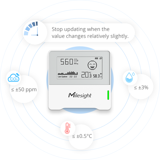 3 in 1 iaq sensor smart screen mode 3 in 1 iaq sensor smart screen mode